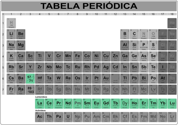 Tabela Periódica Lantanídeos Terras Raras